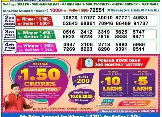 “Dreams Come True! Nagaland Lottery Announces Dear Godavari, Who’s the New Crorepati?”
